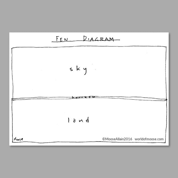 Fen Diagram Cartoon