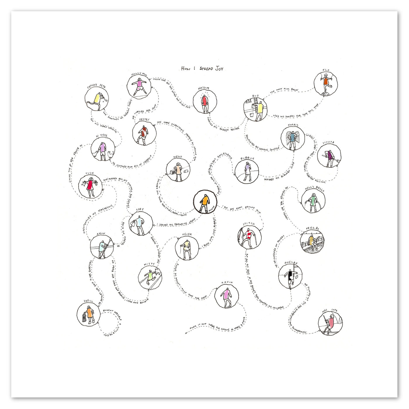 How I Spread Joy Print